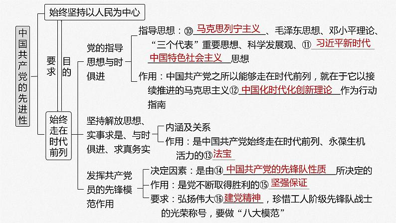 2024年高考政治一轮复习课件（部编版） 必修3　第10课　中国共产党的先进性06