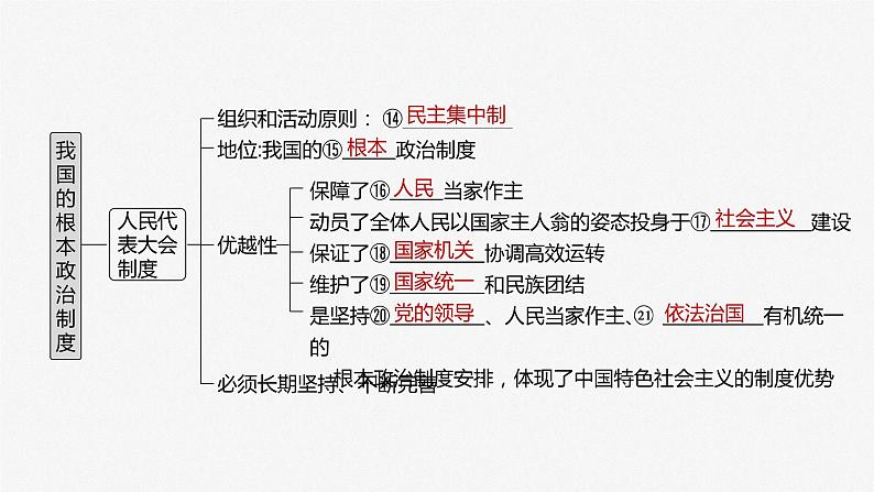 2024年高考政治一轮复习课件（部编版） 必修3　第13课　我国的根本政治制度06