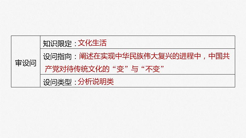 2024年高考政治一轮复习课件（部编版） 必修4　大题攻略　主观题对“继承发展中华优秀传统文化”的考查第7页