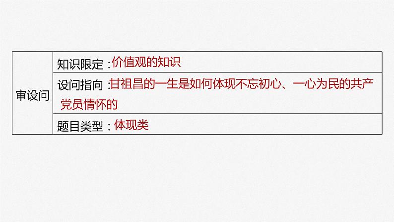 2024年高考政治一轮复习课件（部编版） 必修4　大题攻略　主观题对“实现人生价值”的考查07