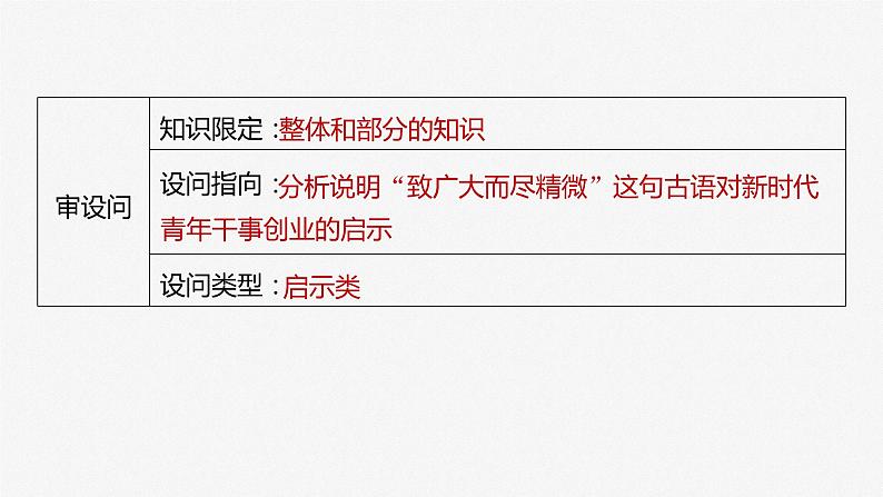 2024年高考政治一轮复习课件（部编版） 必修4　大题攻略　主观题对“用联系的观点看问题”的考查第7页