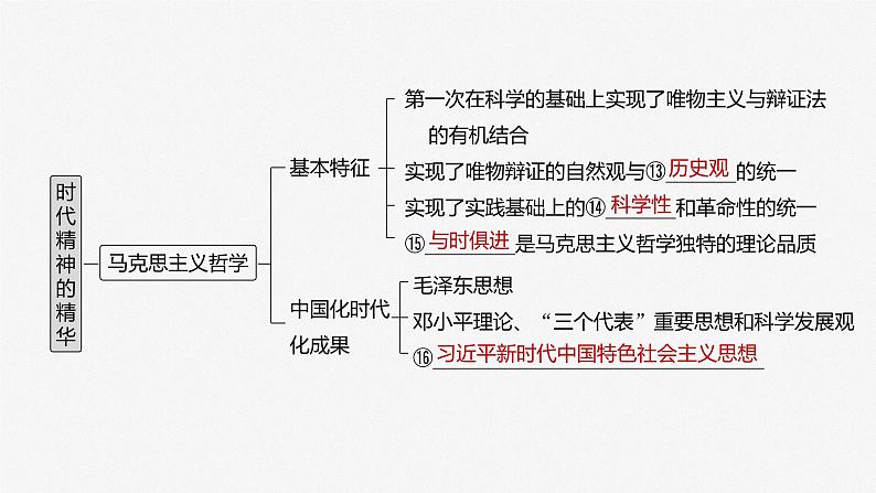 2024年高考政治一轮复习课件（部编版） 必修4　第18课　时代精神的精华06