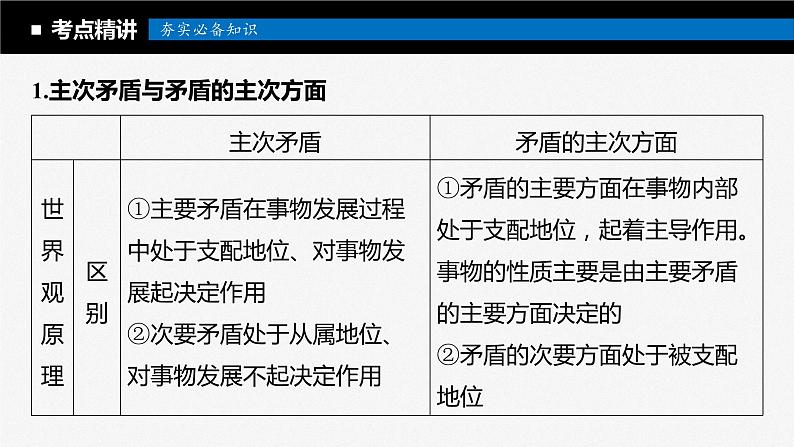 2024年高考政治一轮复习课件（部编版） 必修4　第20课　课时4　用对立统1的观点看问题第7页