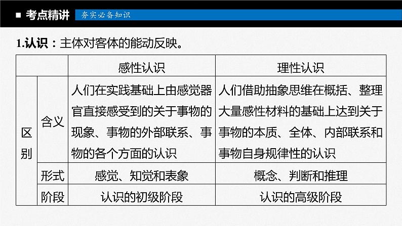 2024年高考政治一轮复习课件（部编版） 必修4　第21课　课时1　人的认识从何而来07