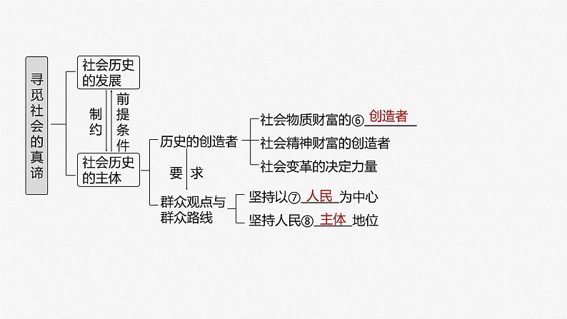 2024年高考政治一轮复习课件（部编版） 必修4　第22课　寻觅社会的真谛06