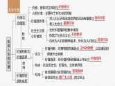 2024年高考政治一轮复习课件（部编版） 必修4　第23课　课时1　价值与价值观
