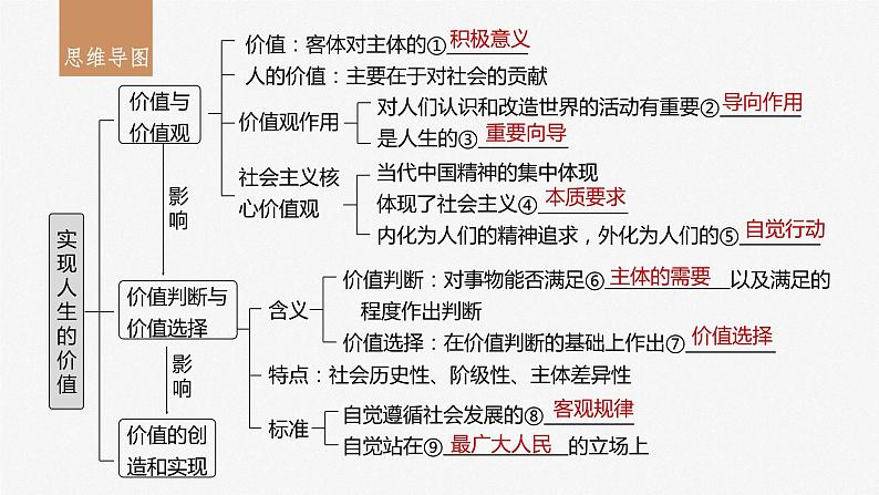 2024年高考政治一轮复习课件（部编版） 必修4　第23课　课时1　价值与价值观05