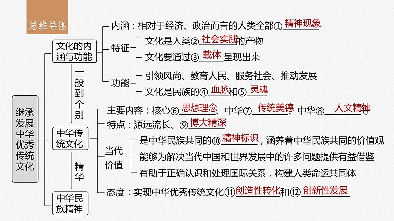 2024年高考政治一轮复习课件（部编版） 必修4　第24课　课时1　正确认识中华传统文化05