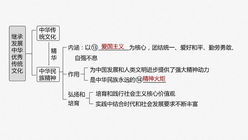 2024年高考政治一轮复习课件（部编版） 必修4　第24课　课时1　正确认识中华传统文化06