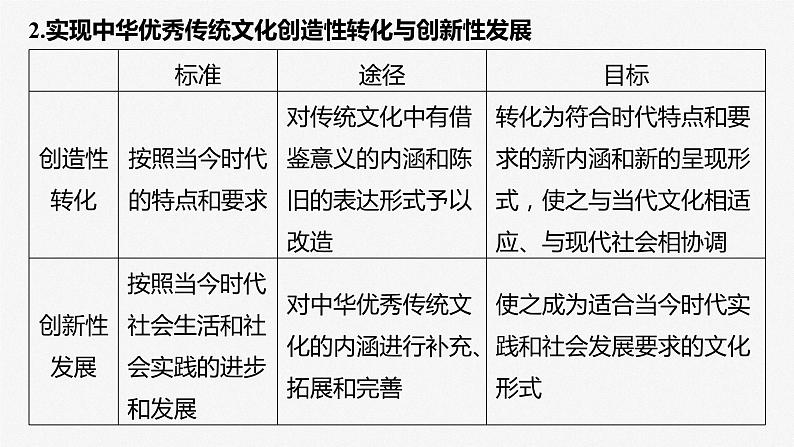 2024年高考政治一轮复习课件（部编版） 必修4　第24课　课时2　弘扬中华优秀传统文化与中华民族精神08