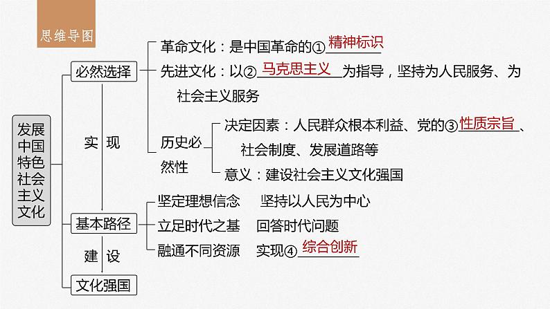 2024年高考政治一轮复习课件（部编版） 必修4　第26课　课时1　文化发展的必然选择与基本路径05