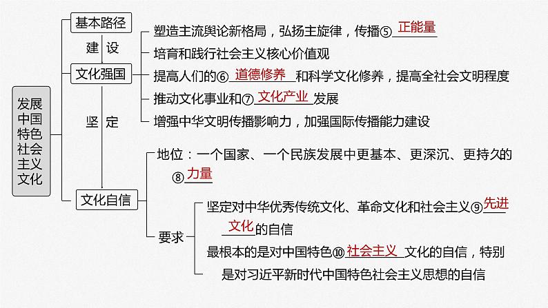 2024年高考政治一轮复习课件（部编版） 必修4　第26课　课时1　文化发展的必然选择与基本路径06