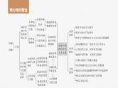 2024年高考政治一轮复习课件（部编版） 必修4　阶段提升复习5　文化传承与文化创新