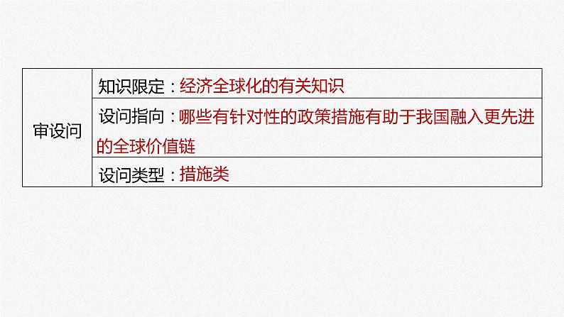 2024年高考政治一轮复习课件（部编版） 选择性必修1　大题攻略　主观题对“经济全球化与中国”的考查第7页