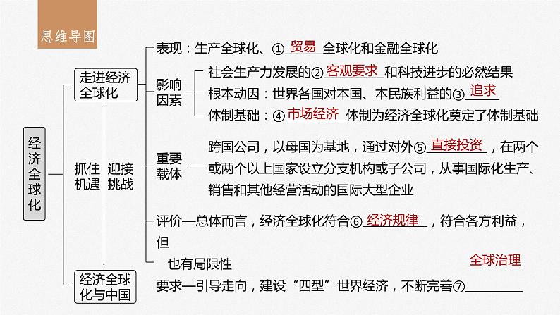 2024年高考政治一轮复习课件（部编版） 选择性必修1　第29课　课时1　走进经济全球化05