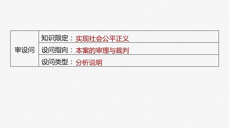 2024年高考政治一轮复习课件（部编版） 选择性必修2　大题攻略　主观题对“维护社会公平正义”的考查08