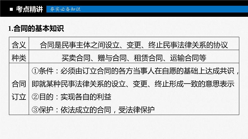 2024年高考政治一轮复习课件（部编版） 选择性必修2　第31课　课时3　订约履约 诚信为本第7页