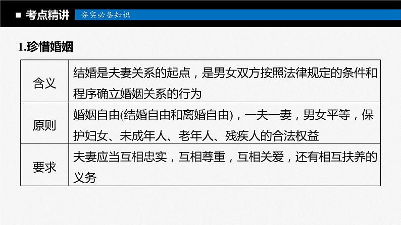 2024年高考政治一轮复习课件（部编版） 选择性必修2　第32课　课时2　珍惜婚姻关系07