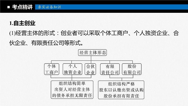 2024年高考政治一轮复习课件（部编版） 选择性必修2　第33课　课时2　自主创业与诚信经营第7页