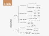2024年高考政治一轮复习课件（部编版） 选择性必修2　阶段提升复习7　法律与生活