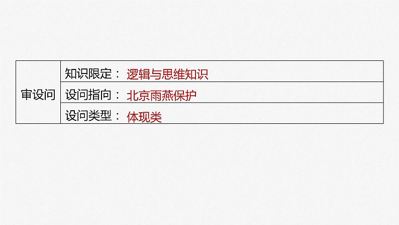 2024年高考政治一轮复习课件（部编版） 选择性必修3　大题攻略　主观题对“综合运用逻辑与思维知识”的考查07