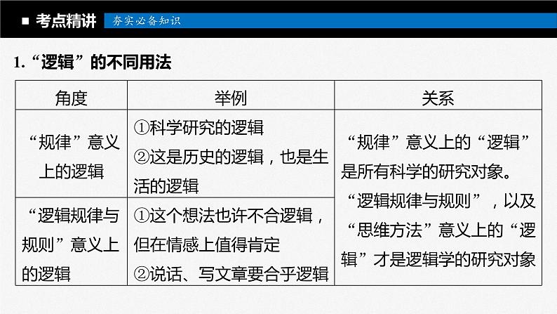 2024年高考政治一轮复习课件（部编版） 选择性必修3　第35课　课时2　把握逻辑要义第7页