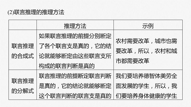 2024年高考政治一轮复习课件（部编版） 选择性必修3　第36课　课时4　复合判断的演绎推理08