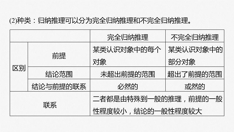 2024年高考政治一轮复习课件（部编版） 选择性必修3　第36课　课时5　学会归纳与类比推理08