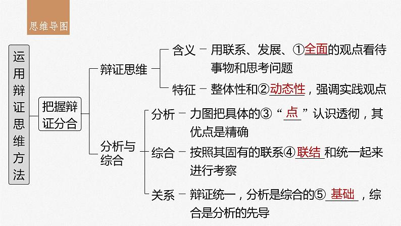 2024年高考政治一轮复习课件（部编版） 选择性必修3　第37课　课时1　辩证分合与质量互变05