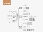 2024年高考政治一轮复习课件（部编版） 选择性必修3　阶段提升复习8　逻辑与思维