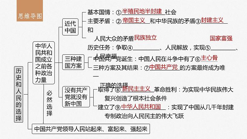 2024年高考政治一轮复习课件（部编版） 必修3　第09课　历史和人民的选择05