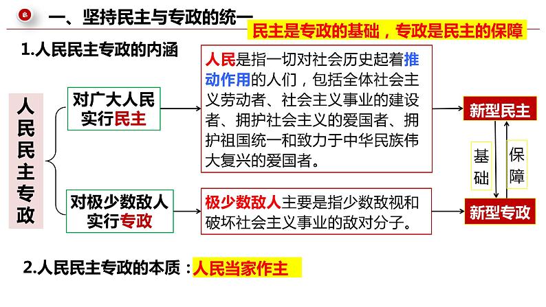 【大单元】4.2 坚持人民民主专政第7页