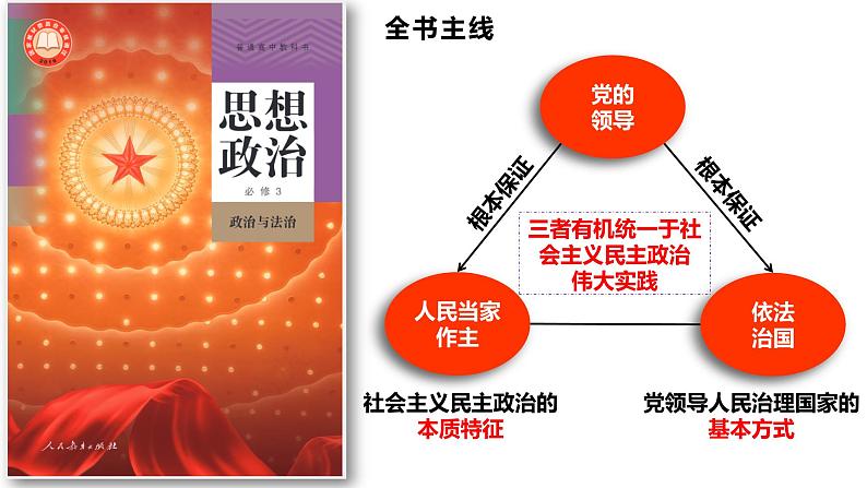 【第一单元】1.1《中华人民共和国成立前各种政治力量》课件+同步习题01