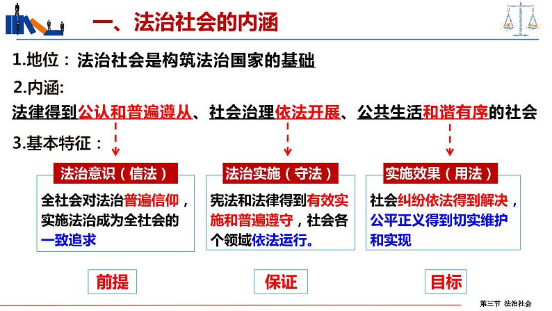 必修3-8.3 法治社会第4页