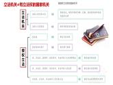 【第三单元】9.1《科学立法》课件+同步习题