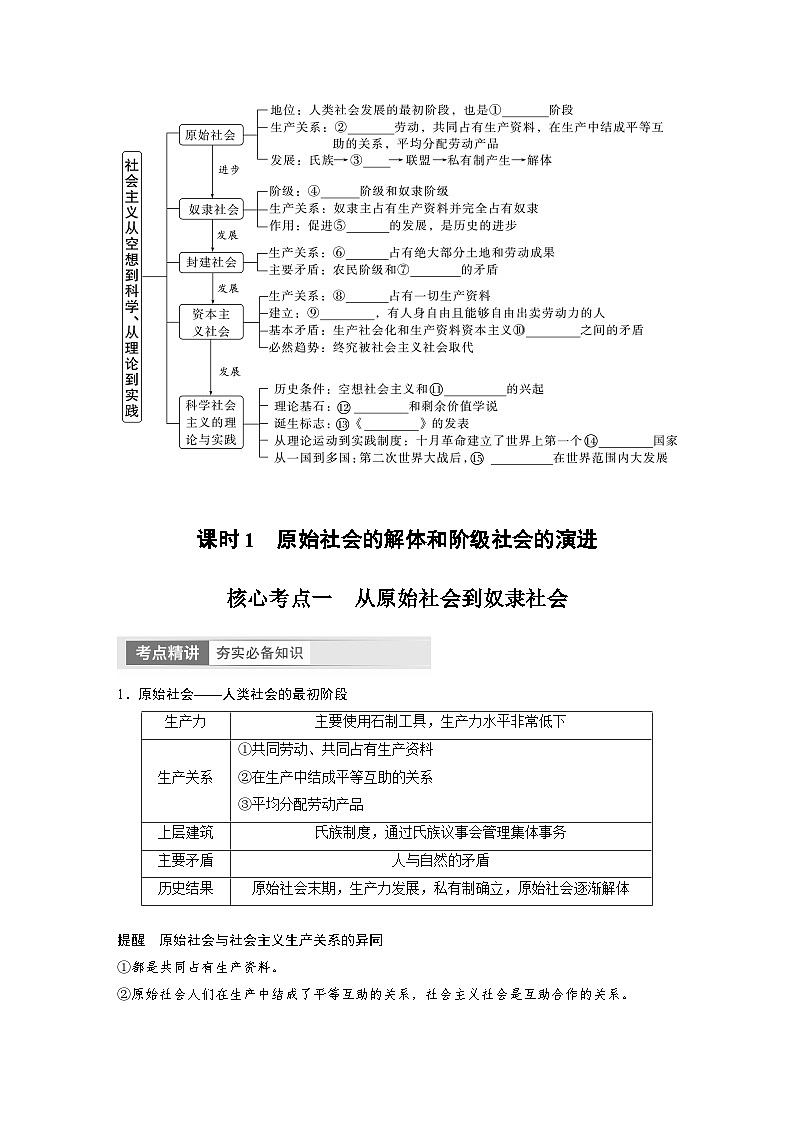 2024年高考政治一轮复习讲义（部编版） 必修1　第1课　课时1　原始社会的解体和阶级社会的演进（学生版）第2页