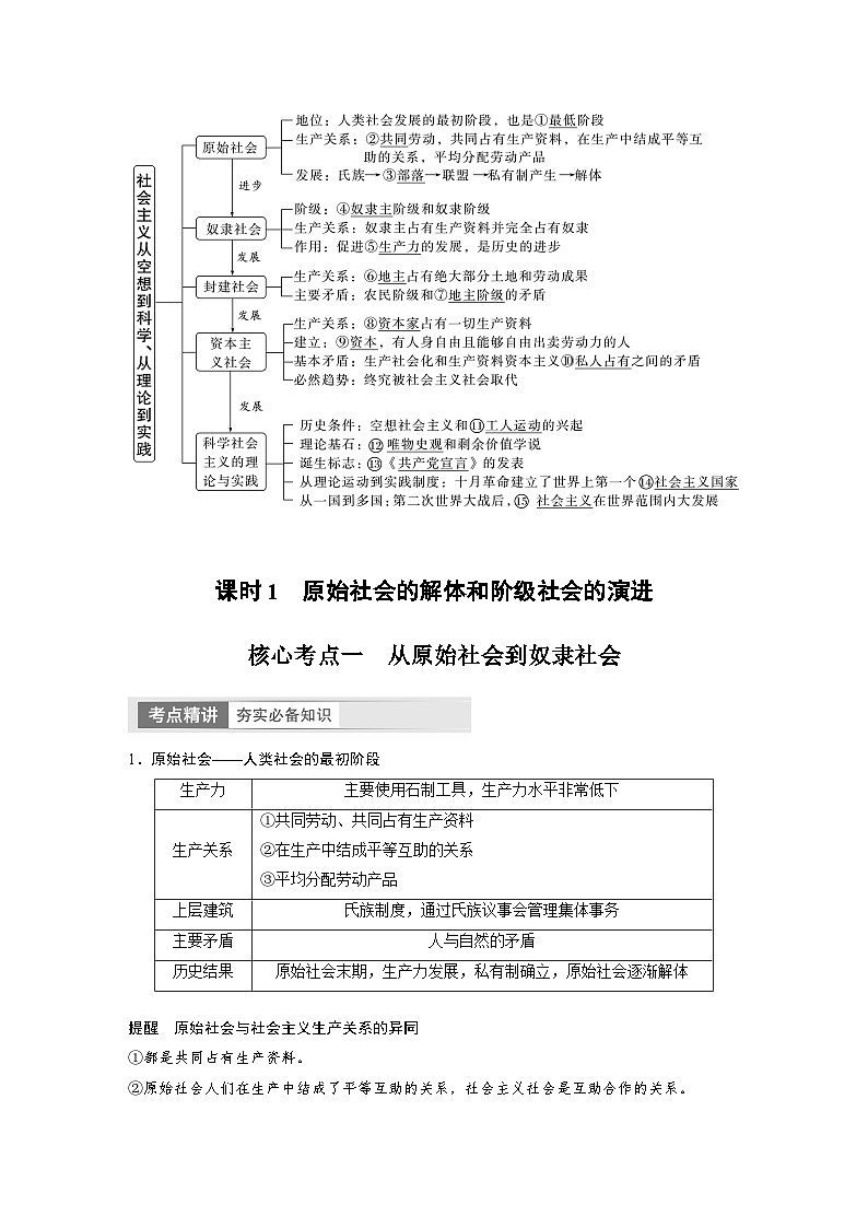 2024年高考政治一轮复习讲义（部编版） 必修1　第1课　课时1　原始社会的解体和阶级社会的演进（教师版）第2页