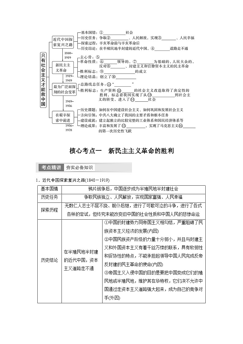 2024年高考政治一轮复习讲义（部编版） 必修1　第2课　只有社会主义才能救中国02