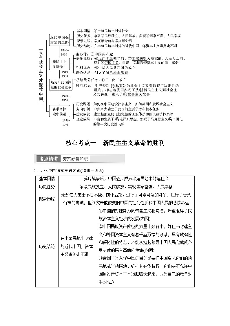 2024年高考政治一轮复习讲义（部编版） 必修1　第2课　只有社会主义才能救中国02