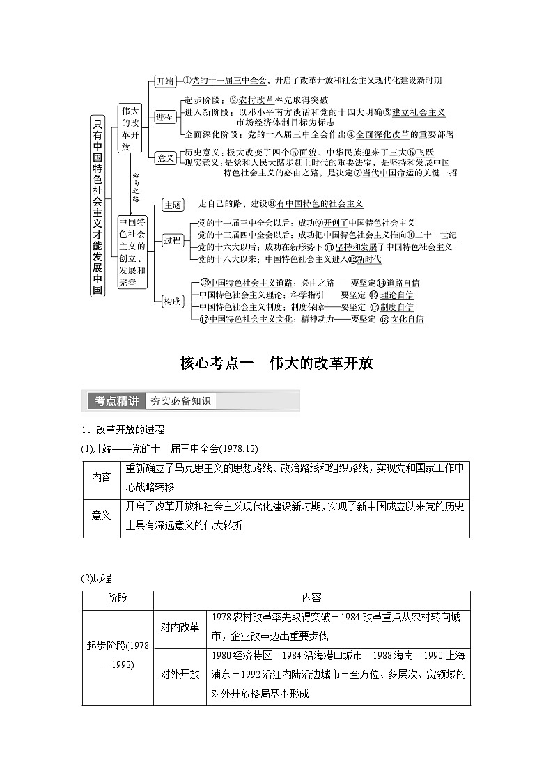 2024年高考政治一轮复习讲义（部编版） 必修1　第3课　只有中国特色社会主义才能发展中国（教师版）第2页