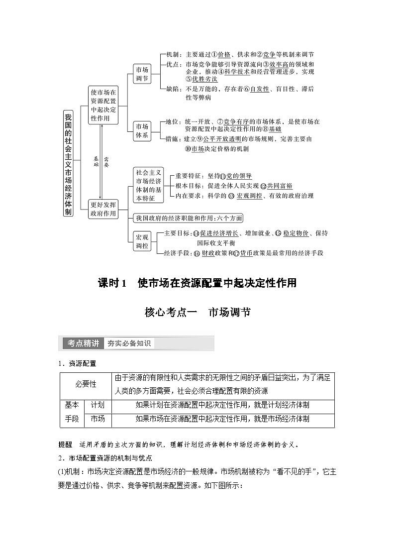 2024年高考政治一轮复习讲义（部编版） 必修2　第6课　课时1　使市场在资源配置中起决定性作用（教师版）第2页