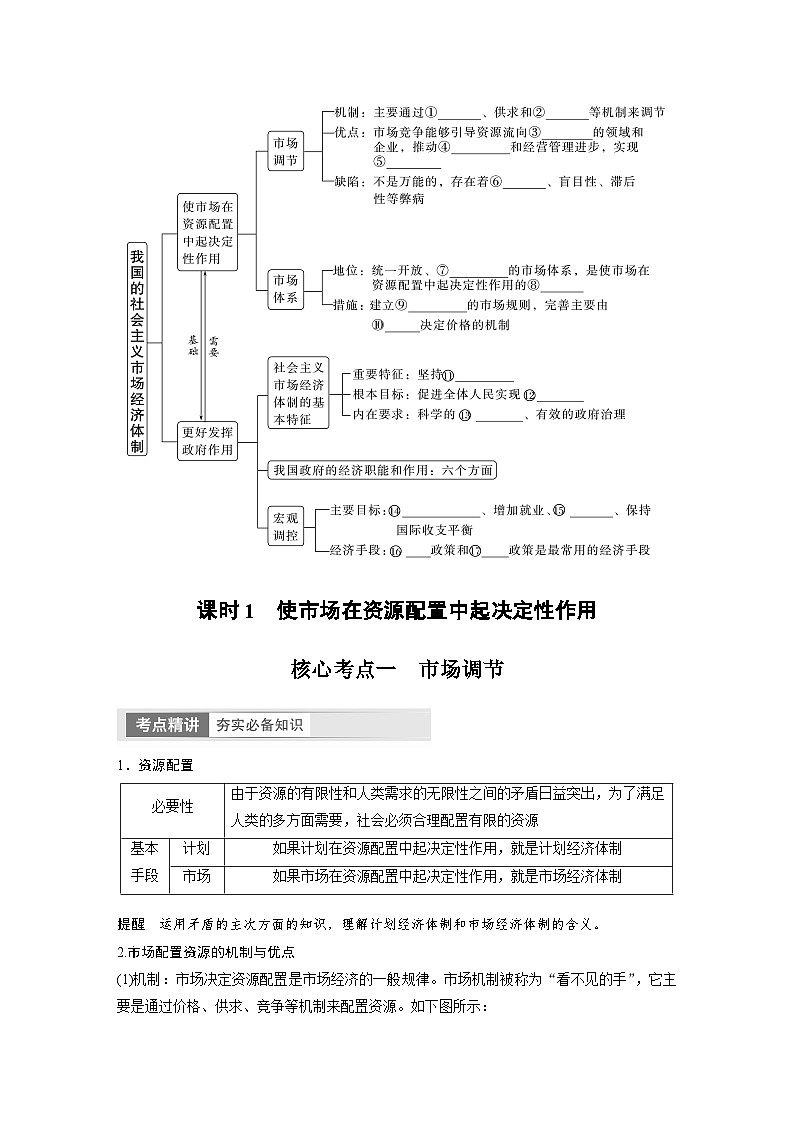 2024年高考政治一轮复习讲义（部编版） 必修2　第6课　课时1　使市场在资源配置中起决定性作用（学生版）第2页