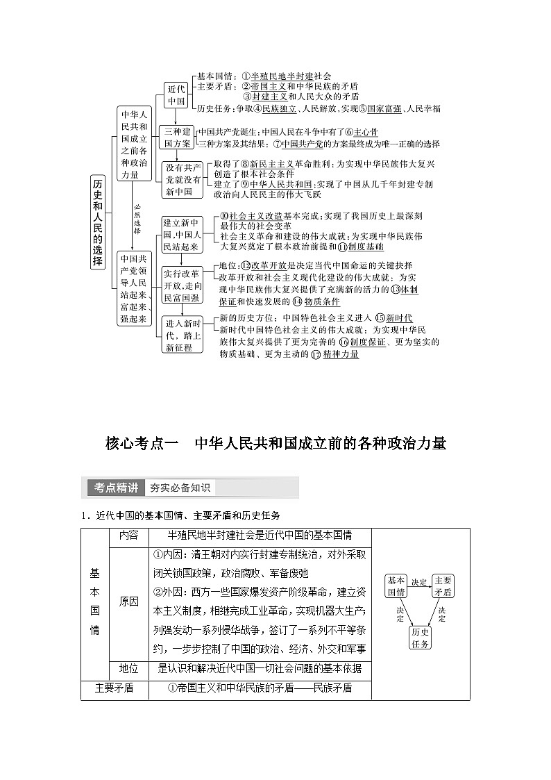 2024年高考政治一轮复习讲义（部编版） 必修3　第9课　历史和人民的选择（教师版）第2页