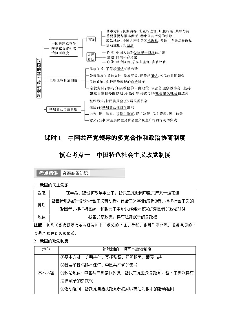 2024年高考政治一轮复习讲义（部编版） 必修3　第14课　课时1　中国共产党领导的多党合作和政治协商制度02