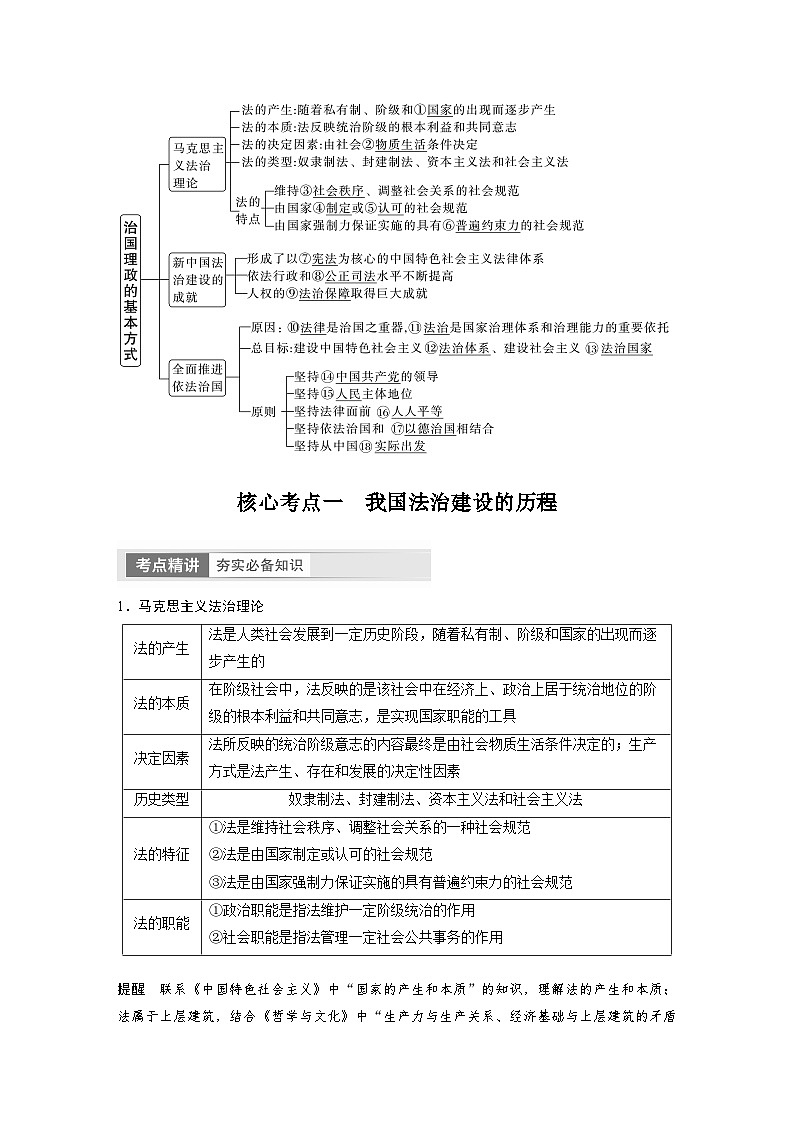 2024年高考政治一轮复习讲义（部编版） 必修3　第15课　治国理政的基本方式02