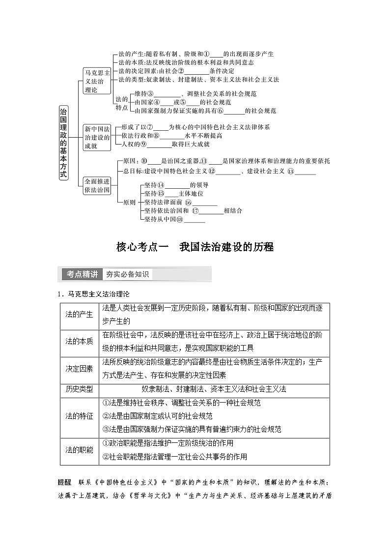 2024年高考政治一轮复习讲义（部编版） 必修3　第15课　治国理政的基本方式02