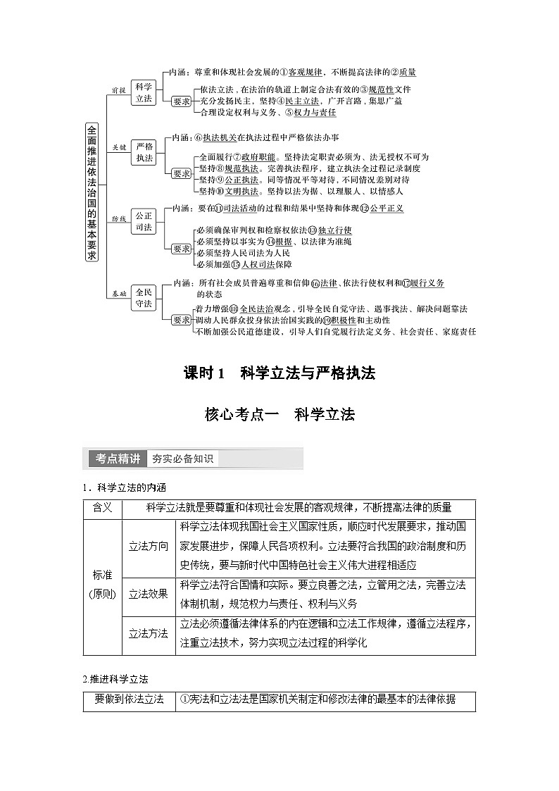 2024年高考政治一轮复习讲义（部编版） 必修3　第17课　课时1　科学立法与严格执法（教师版）第2页