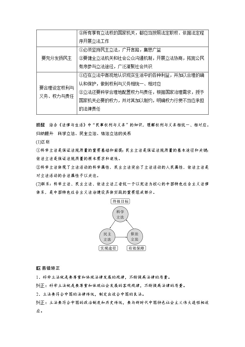 2024年高考政治一轮复习讲义（部编版） 必修3　第17课　课时1　科学立法与严格执法（教师版）第3页