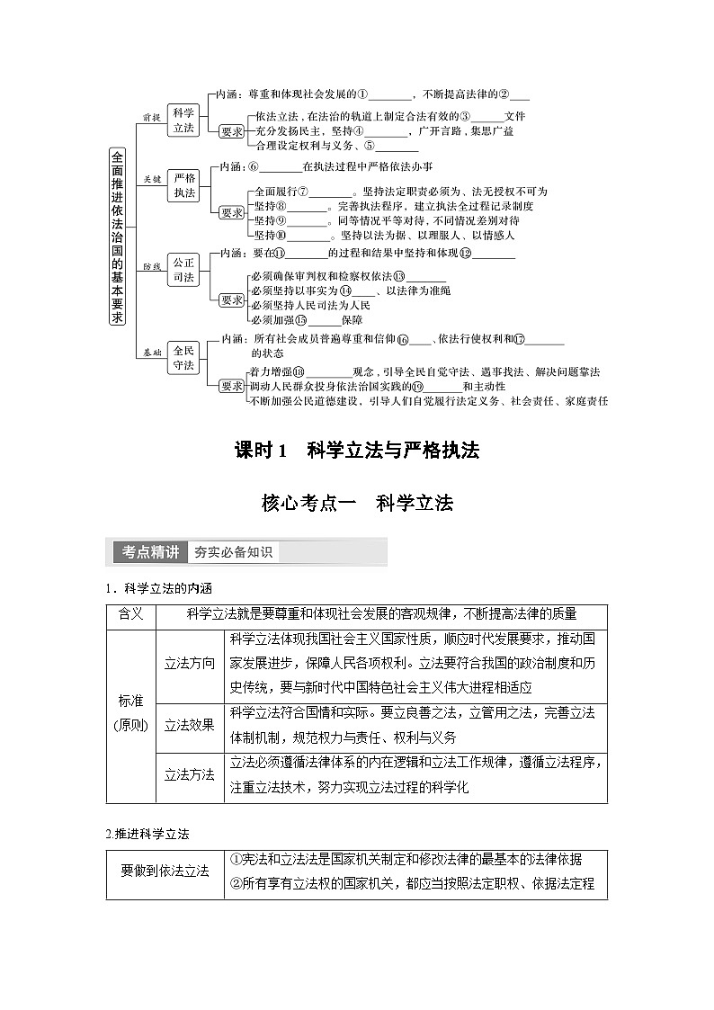 2024年高考政治一轮复习讲义（部编版） 必修3　第17课　课时1　科学立法与严格执法（学生版）第2页