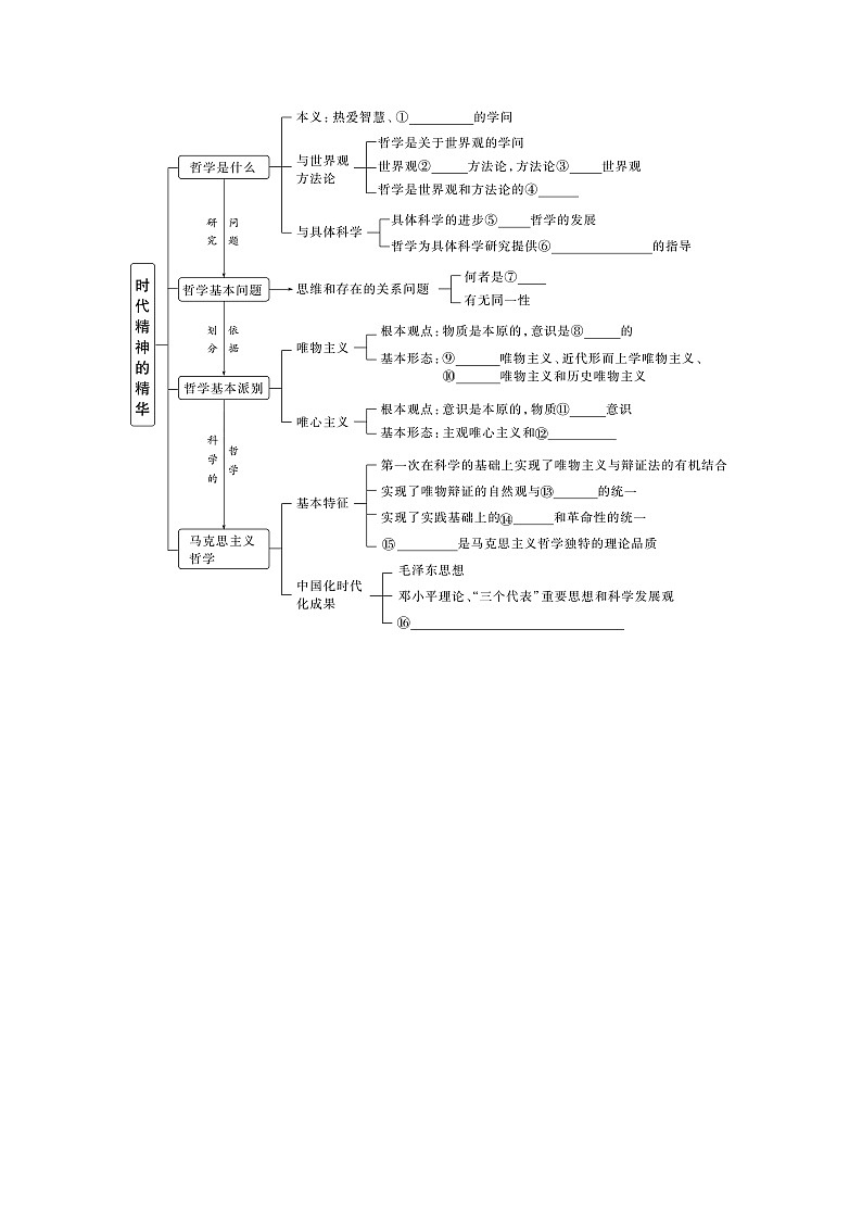 2024年高考政治一轮复习讲义（部编版） 必修4　第18课　时代精神的精华（学生版）第2页
